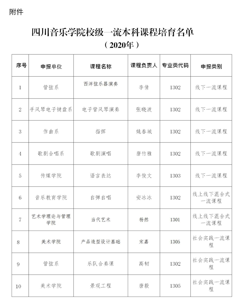 beat365官网校级一流课程名单的公示_01.jpg beat365官网校级一流课程名单的公示_01.jpg