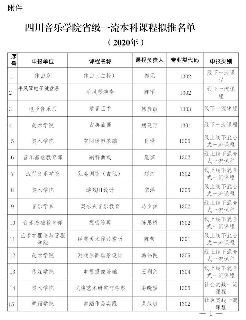beat365官网省级一流课程名单的公示.jpg beat365官网省级一流课程名单的公示.jpg