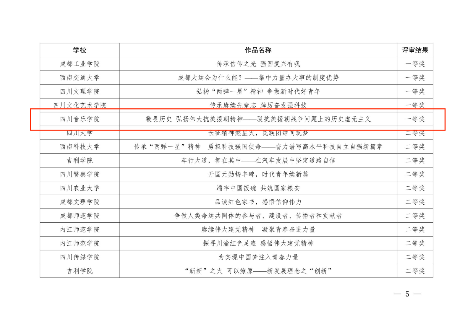 中共四川省委教育工委关于公布2023年习近平新时代中国特色社会主义思想大学习领航计划主题教育活动省级评选结果的通知5(1).png 中共四川省委教育工委关于公布2023年习近平新时代中国特色社会主义思想大学习领航计划主题教育活动省级评选结果的通知5(1).png