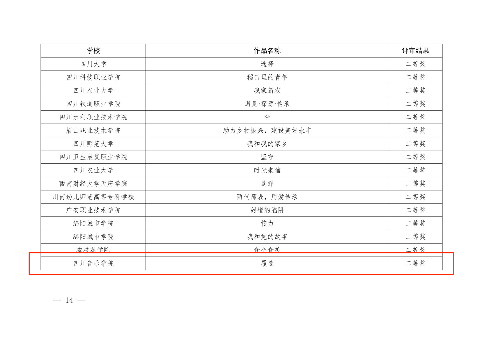 中共四川省委教育工委关于公布2023年习近平新时代中国特色社会主义思想大学习领航计划主题教育活动省级评选结果的通知14(1).png 中共四川省委教育工委关于公布2023年习近平新时代中国特色社会主义思想大学习领航计划主题教育活动省级评选结果的通知14(1).png