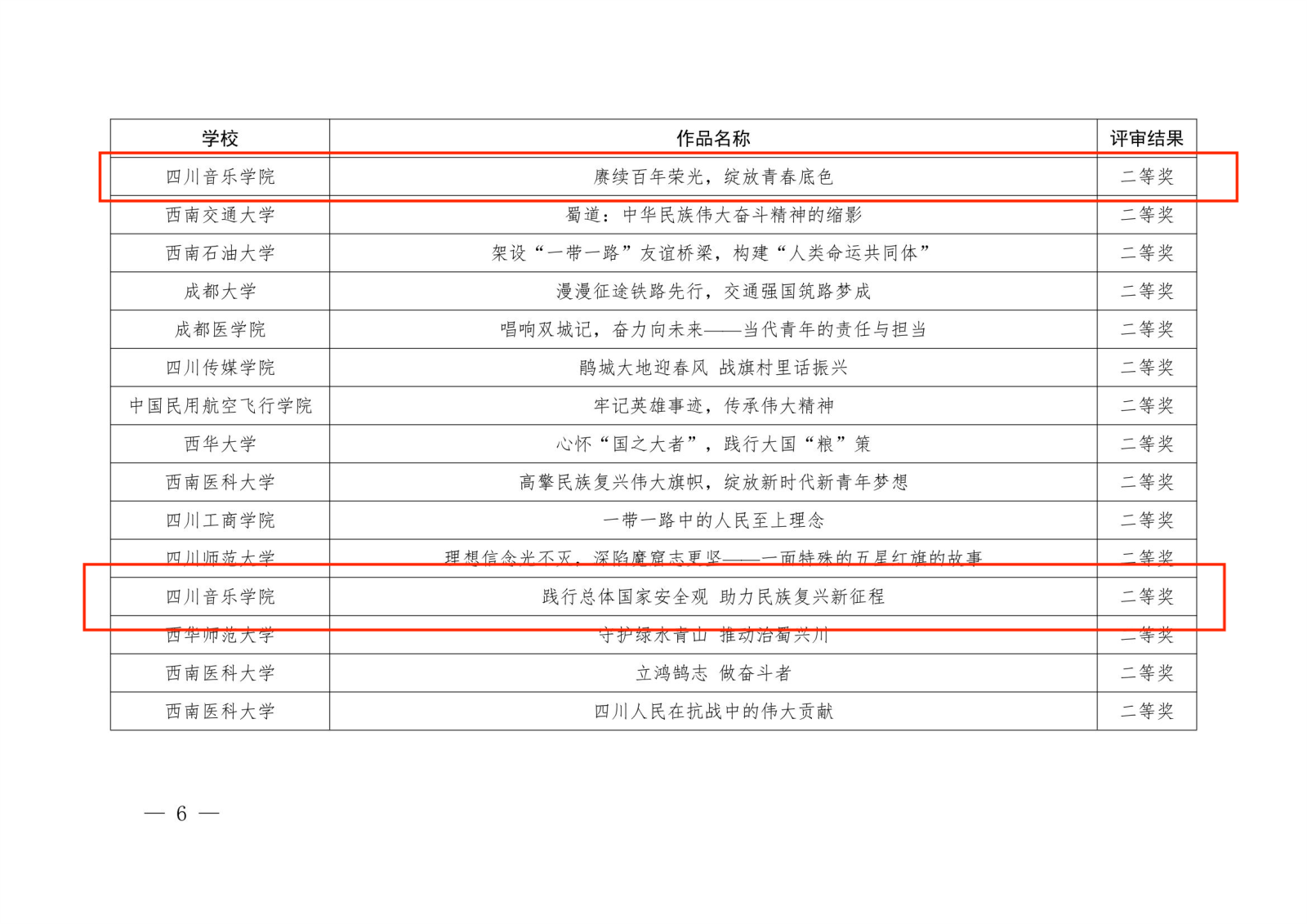 中共四川省委教育工委关于公布2023年习近平新时代中国特色社会主义思想大学习领航计划主题教育活动省级评选结果的通知6(1).png 中共四川省委教育工委关于公布2023年习近平新时代中国特色社会主义思想大学习领航计划主题教育活动省级评选结果的通知6(1).png
