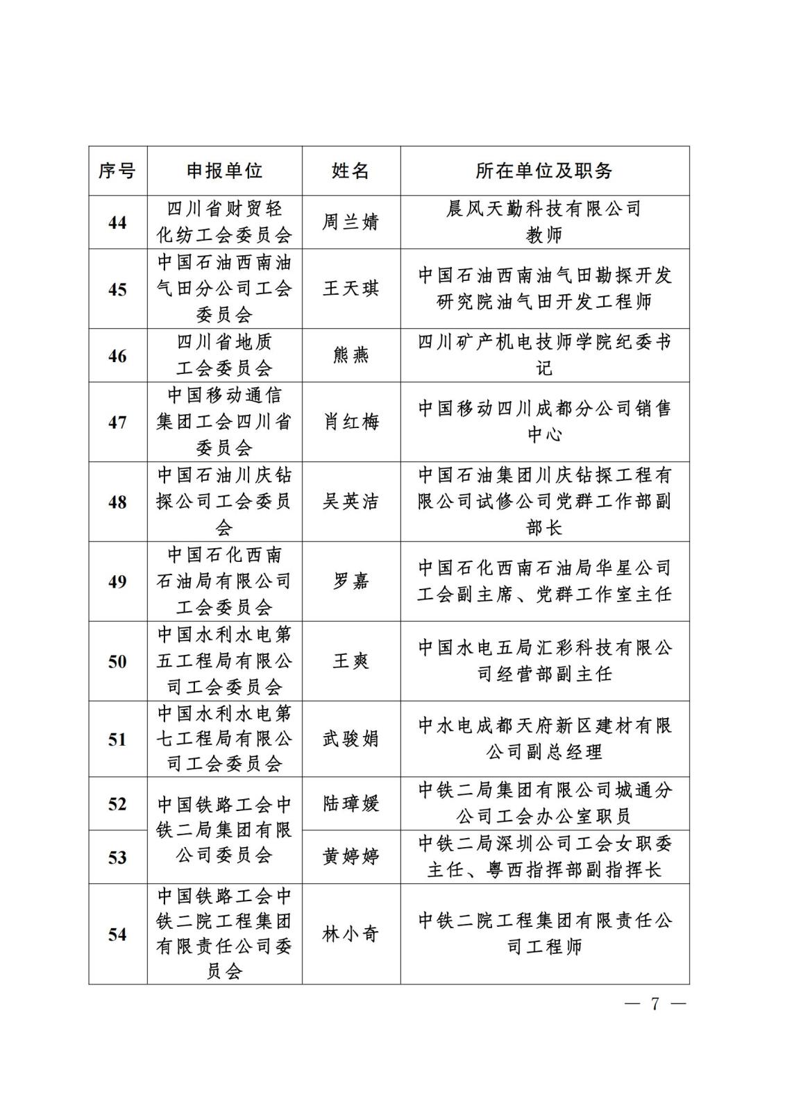 《关于“寻找2023年度四川省‘最美女职工领读人’‘最美女职工阅读点’‘阅读学习成才女职工’和‘优秀女职工阅读组织’”活动结果的通报》盖章文件_06(1).jpg 《关于“寻找2023年度四川省‘最美女职工领读人’‘最美女职工阅读点’‘阅读学习成才女职工’和‘优秀女职工阅读组织’”活动结果的通报》盖章文件_06(1).jpg