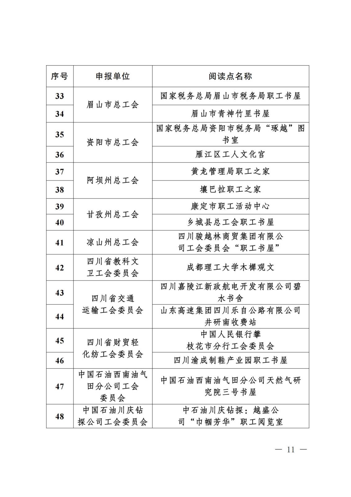 《关于“寻找2023年度四川省‘最美女职工领读人’‘最美女职工阅读点’‘阅读学习成才女职工’和‘优秀女职工阅读组织’”活动结果的通报》盖章文件_10(1).jpg 《关于“寻找2023年度四川省‘最美女职工领读人’‘最美女职工阅读点’‘阅读学习成才女职工’和‘优秀女职工阅读组织’”活动结果的通报》盖章文件_10(1).jpg
