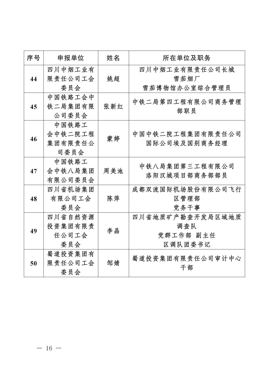 《关于“寻找2023年度四川省‘最美女职工领读人’‘最美女职工阅读点’‘阅读学习成才女职工’和‘优秀女职工阅读组织’”活动结果的通报》盖章文件_15(1).jpg 《关于“寻找2023年度四川省‘最美女职工领读人’‘最美女职工阅读点’‘阅读学习成才女职工’和‘优秀女职工阅读组织’”活动结果的通报》盖章文件_15(1).jpg
